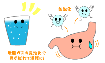 ダイエットのお手伝いに 食前に常温炭酸水をたっぷりと 炭酸生活